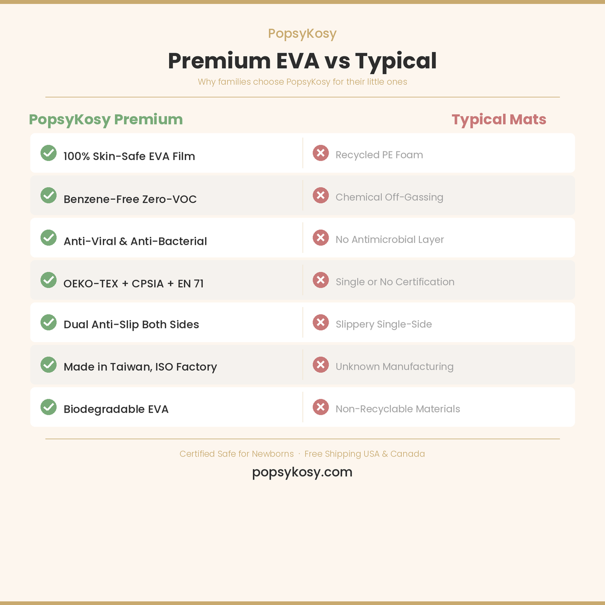 PopsyKosy Totem Beige play mat vs typical foam mat comparison infographic