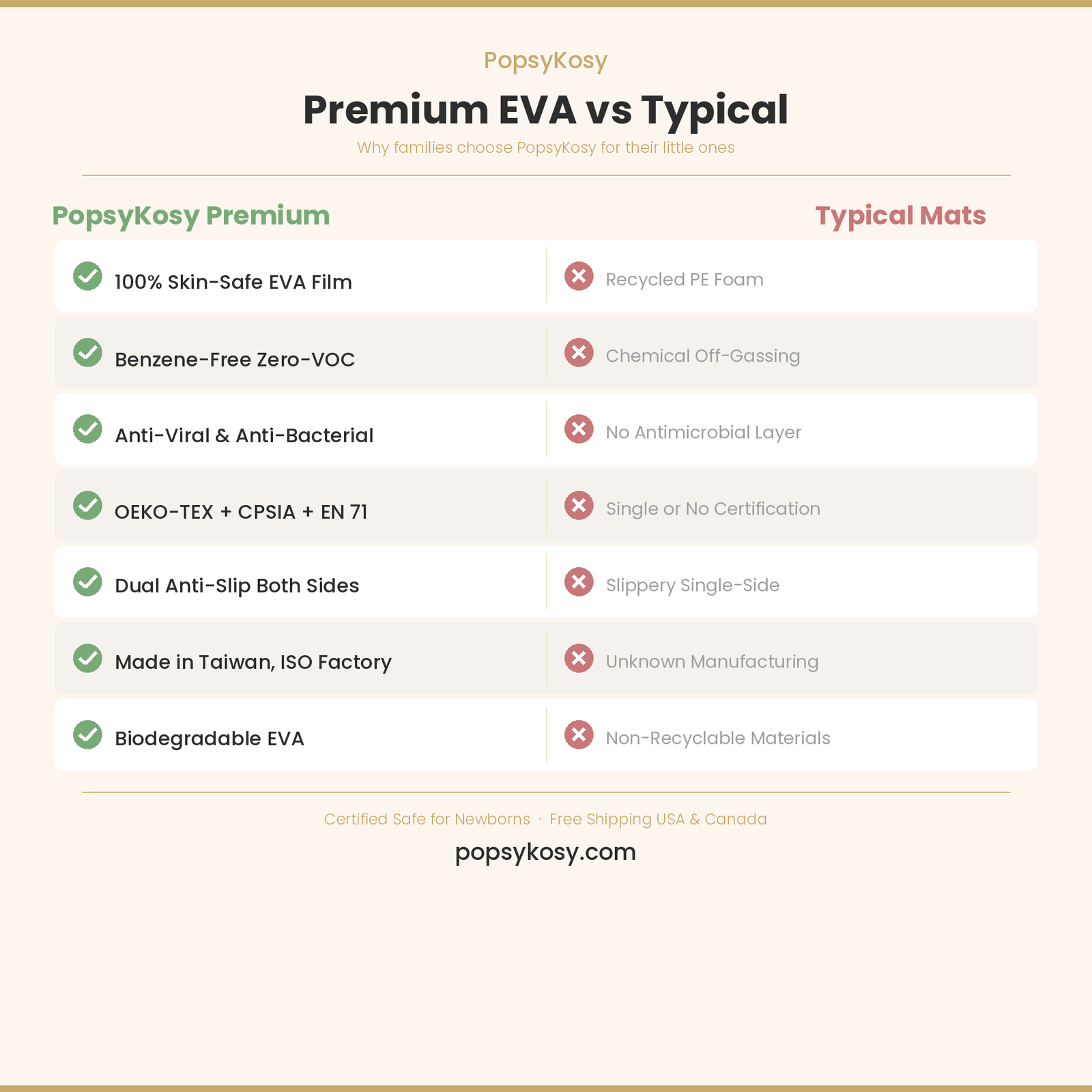 PopsyKosy Persian Garden Light Apricot play mat vs typical foam mat comparison infographic